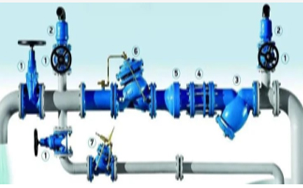 Misunderstandings of valve installation